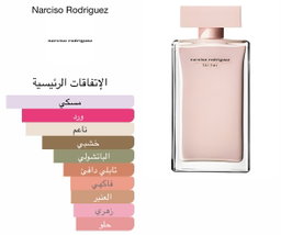 Narciso Rodriguez For Her Eau de Parfum