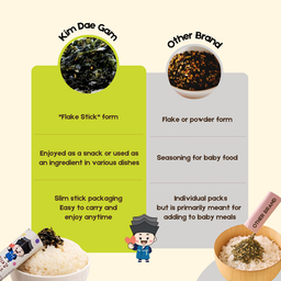 Kim Dae Gam Seaweed Sticks for Kids & Adults | 10g x 15 sticks