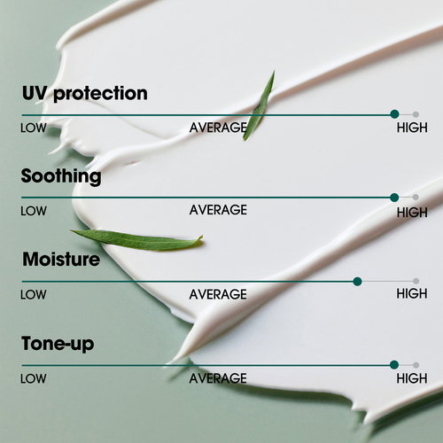 SOME BY MI Truecica mineral calming Tone-up suncream SPF50+_4