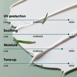 SOME BY MI Truecica mineral calming Tone-up suncream SPF50+