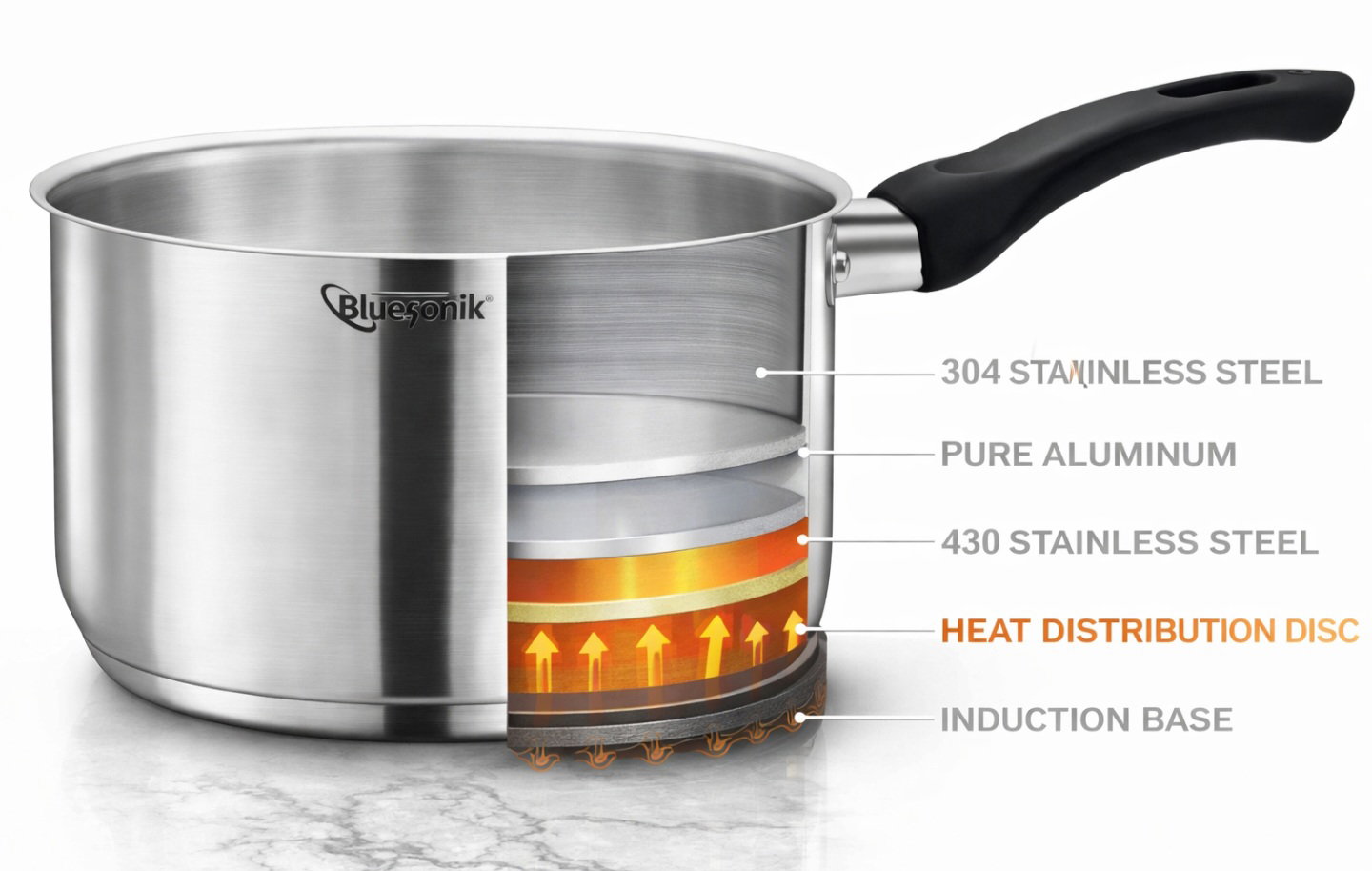 8pcs Stainless Steel Cookware Set_3