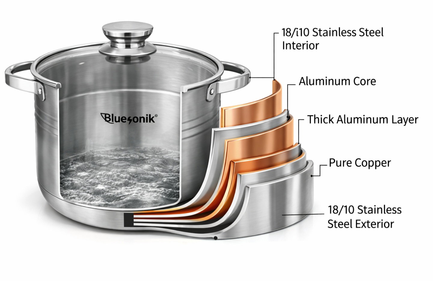 10pcs Stainless Steel Cookware Set_4