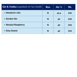 Gin & Vodka