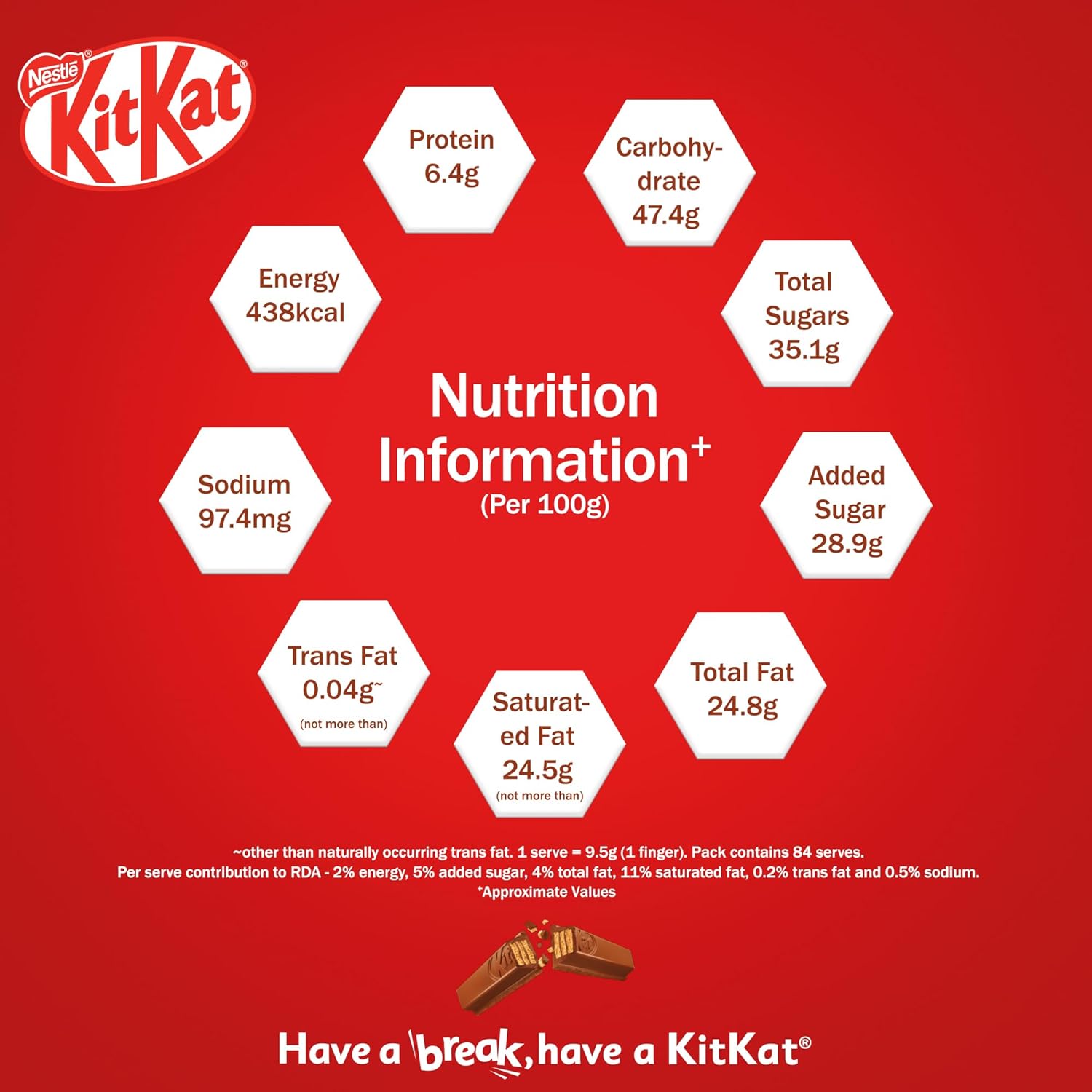KIT KAT 3 Fingers, Choco Coated Wafer Bar, (28 x 28.5g), 798g, Box_2