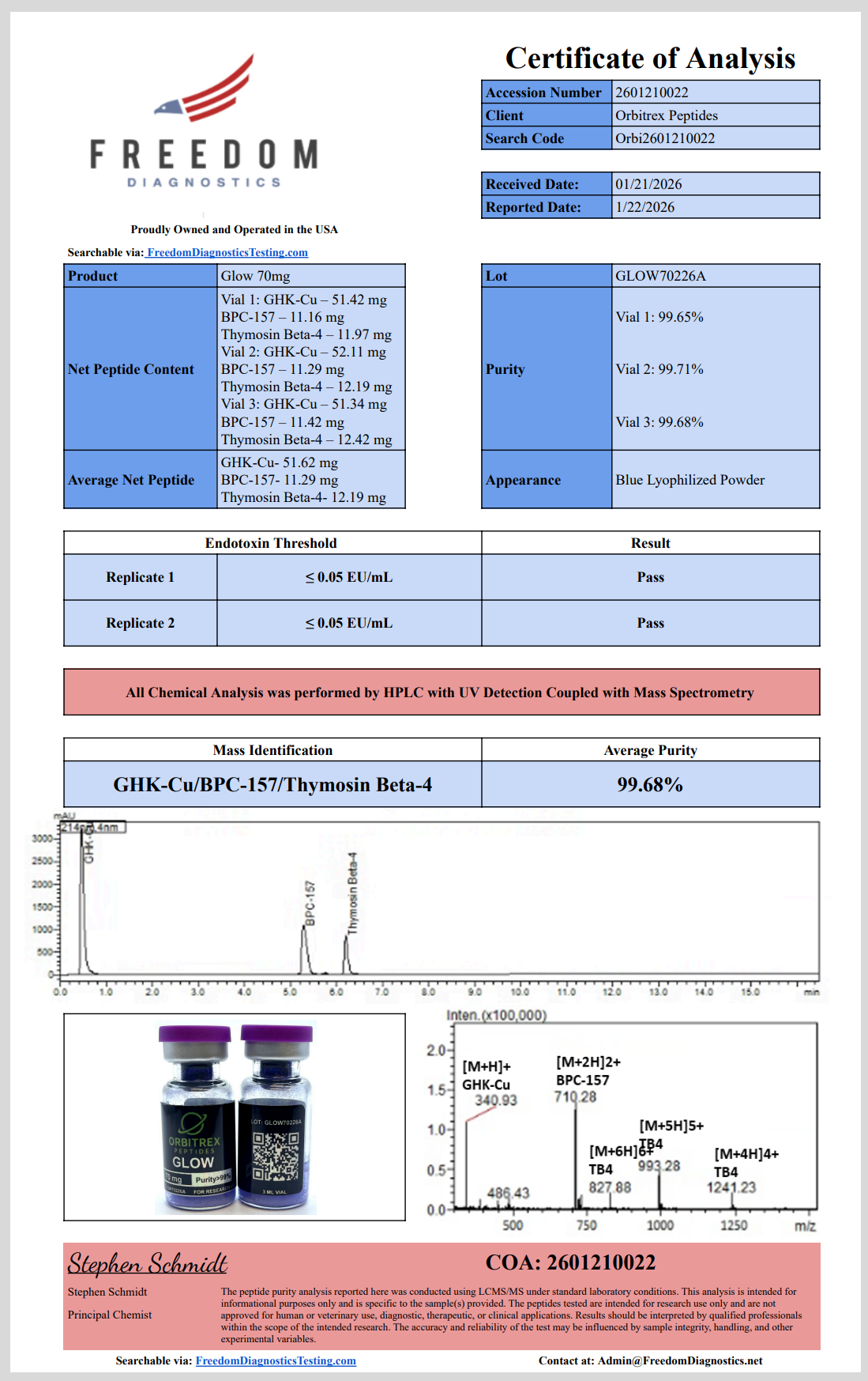 GLOW 70 *10 vials _2