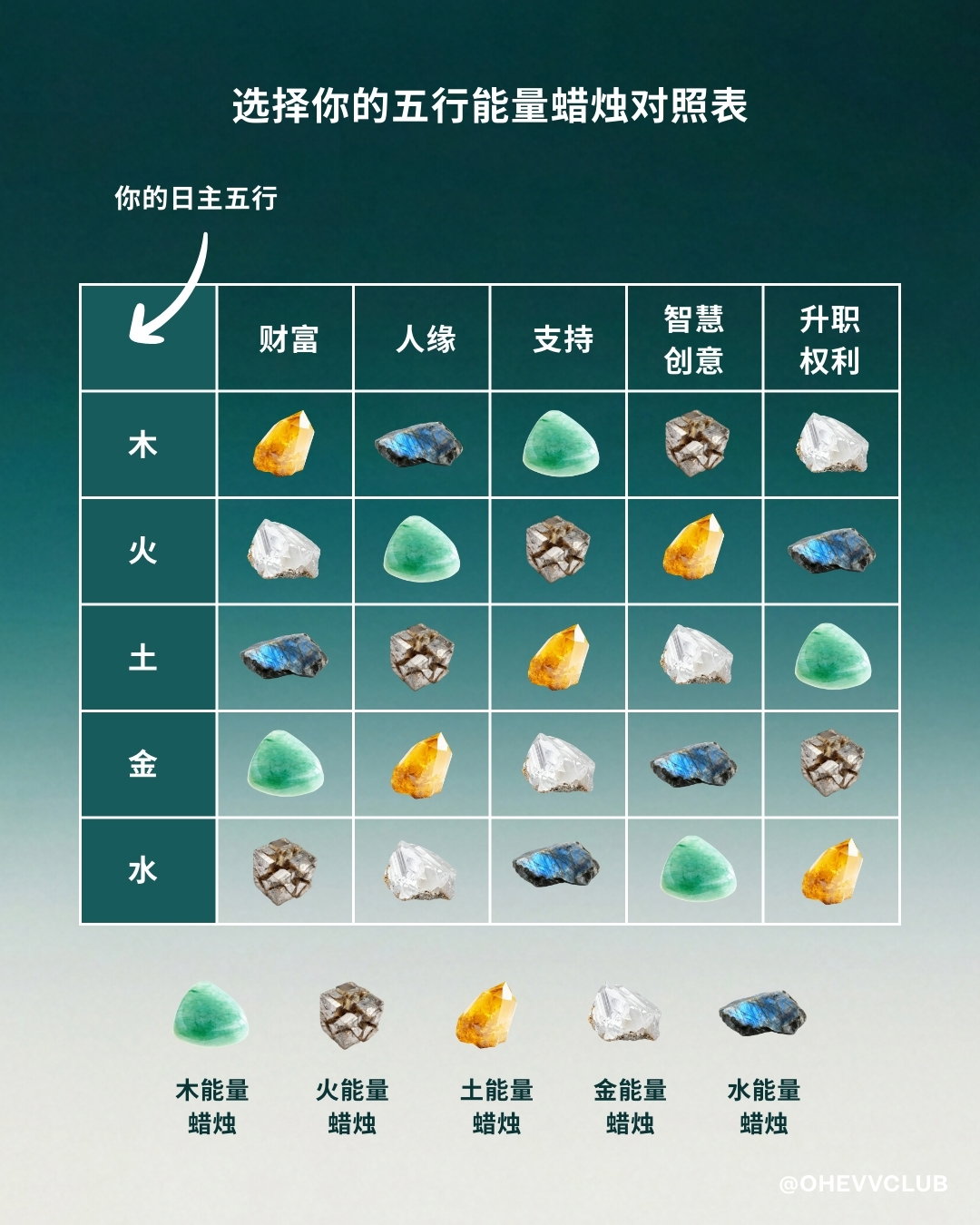 Energy Candles: The Elemental 5  ⟡ 五行能量水晶蜡烛_1
