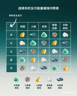 Energy Candles: The Elemental 5  ⟡ 五行能量水晶蜡烛