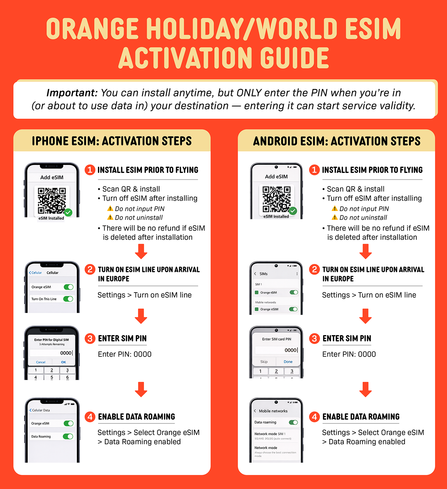 SIMPLY UK/Europe Orange World Global eSIM | 20GB 30 Days + Calls Local eSIM_1