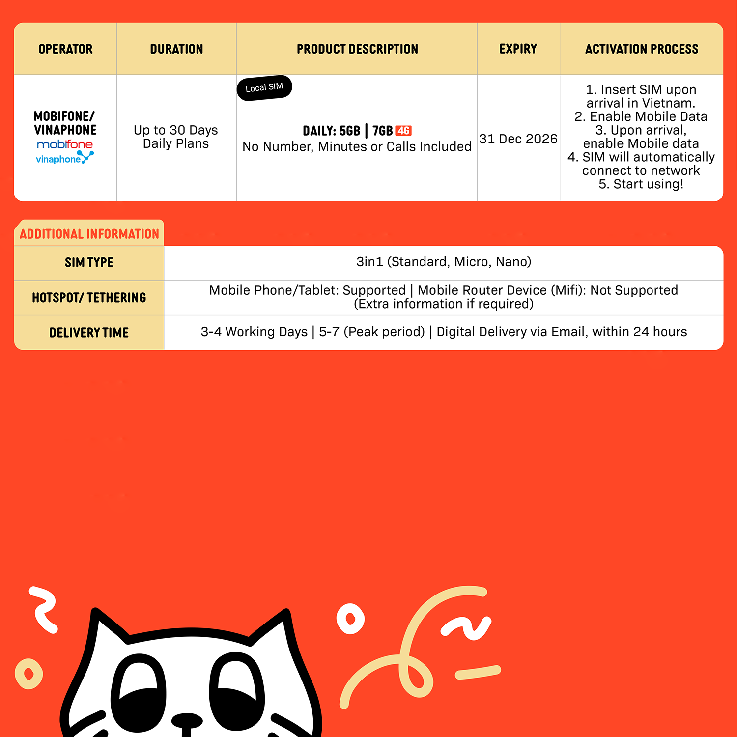 SIMPLY Vietnam (Mobifone/Vinaphone) SIM | Up to 30 Days - Daily 5GB-7GB/Day_1