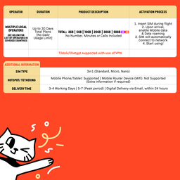 SIMPLY Asia Pacific (15 Countries) SIM | Up to 30 Days - Total 3GB-50GB + Unlimited Data