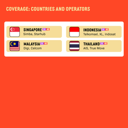 SIMPLY Southeast Asia (Malaysia/Indonesia/Thailand/Singapore) eSIM | Up to 30 Days - Total 3GB–50GB + Unlimited Data