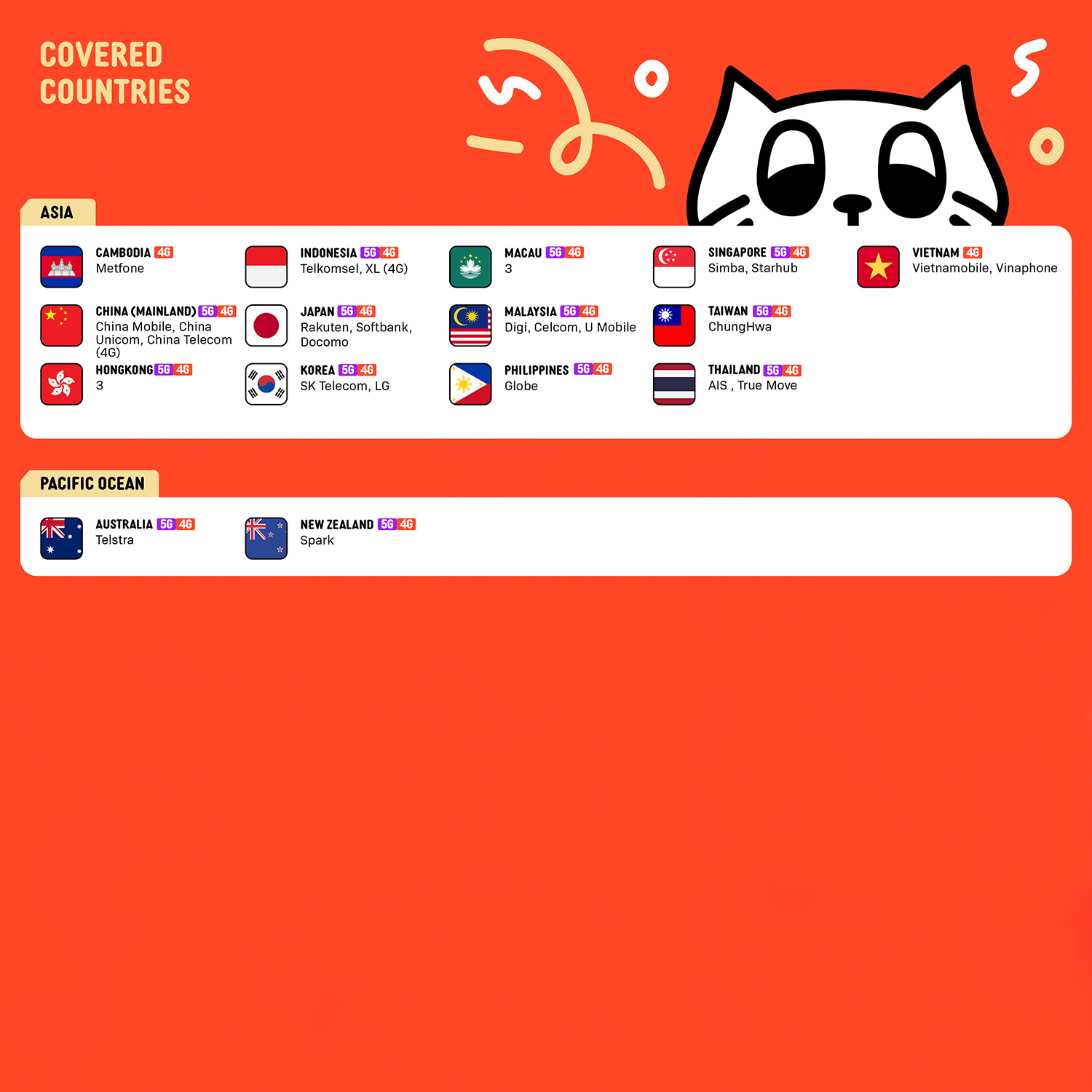 SIMPLY Asia Pacific (15 Countries) SIM | Up to 30 Days - Daily 500MB-3GB + Unlimited Data_2