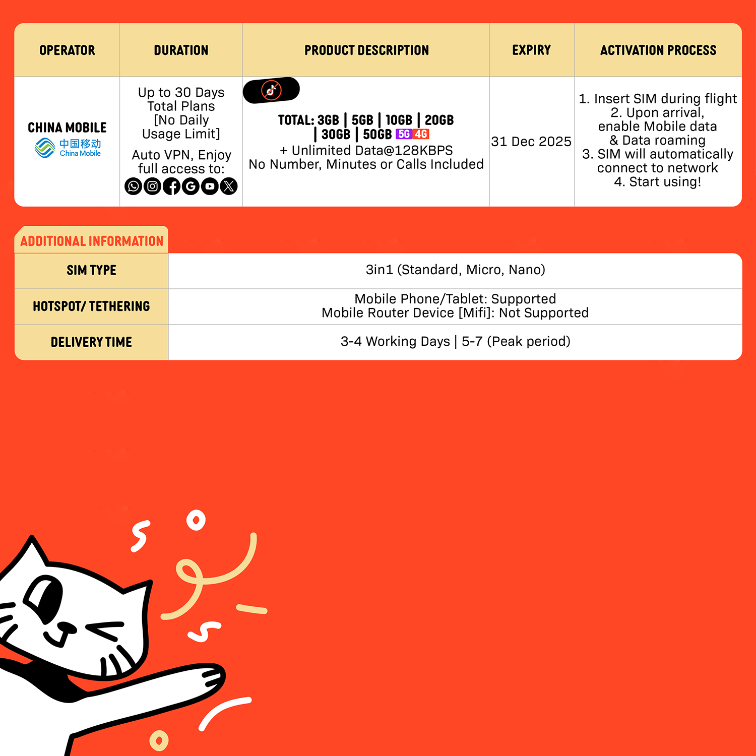 SIMPLY China SIM | Up to 30 Days - Total 3GB-50GB + Unlimited Data_1