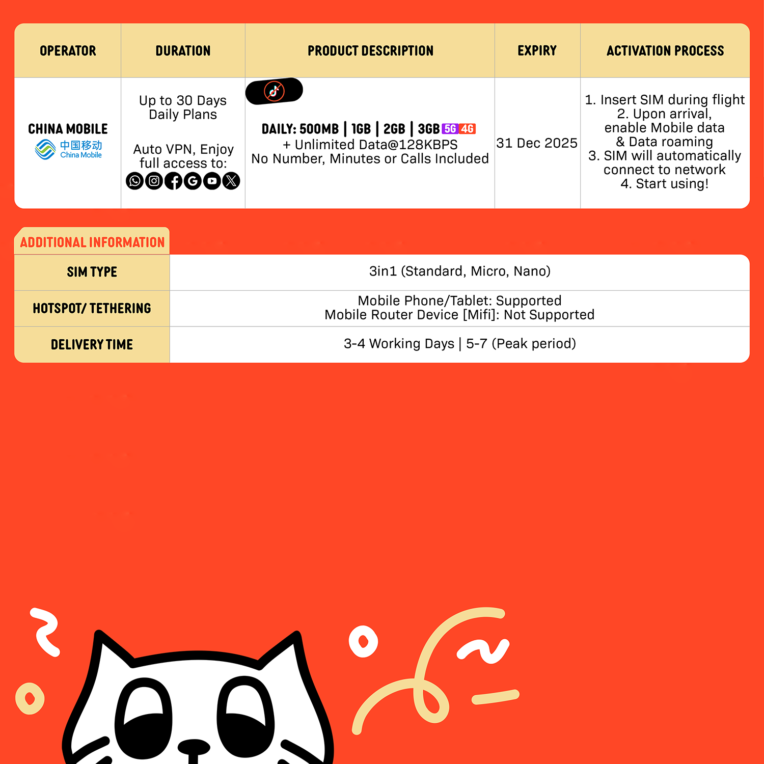 SIMPLY China SIM | Up to 30 Days - Daily 500MB-3GB + Unlimited Data_1