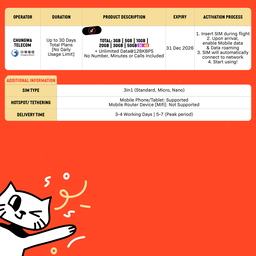 SIMPLY Taiwan SIM | Up to 30 Days - Total 3GB-50GB + Unlimited Data