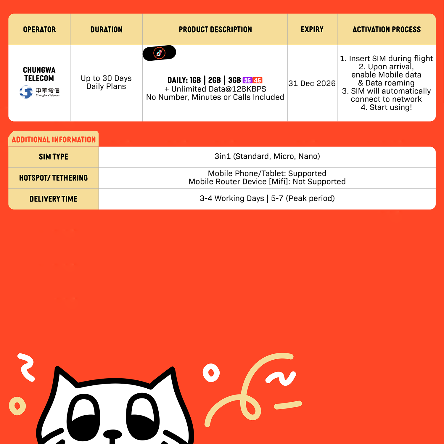 SIMPLY Taiwan SIM | Up to 30 Days - Daily 500MB-3GB + Unlimited Data_2