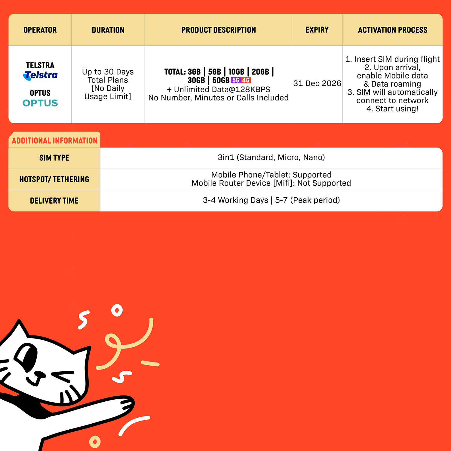 SIMPLY Australia SIM | Up to 30 Days - Total 3GB-50GB + Unlimited Data_2