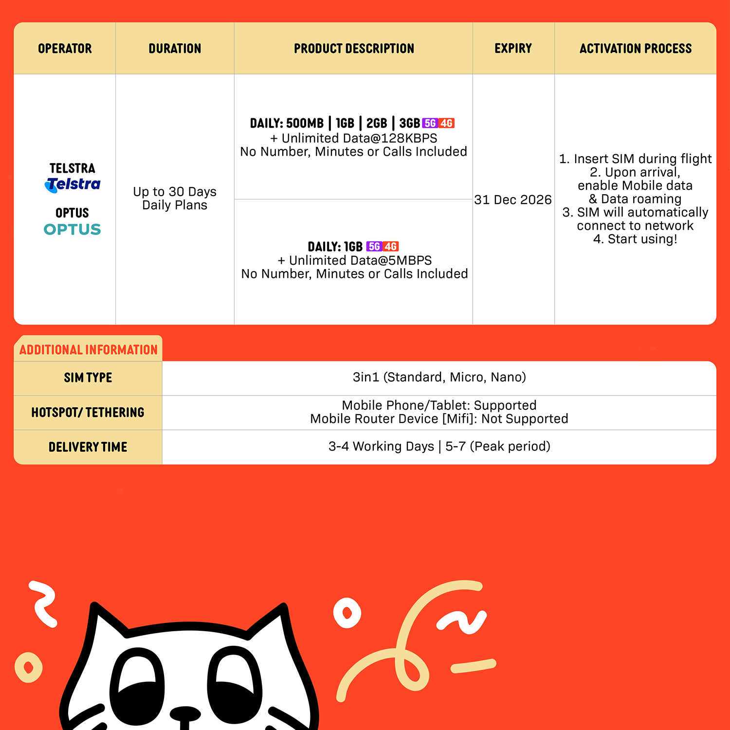 SIMPLY Australia SIM | Up to 30 Days - Daily 500MB-3GB + Unlimited Data_2