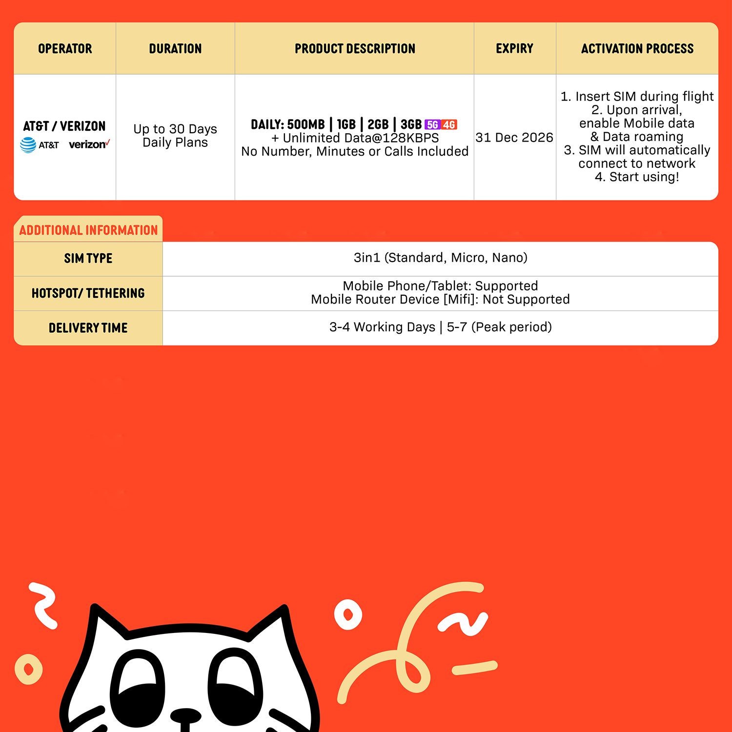 SIMPLY USA SIM | Up to 30 Days - Daily 500MB-3GB + Unlimited Data_1