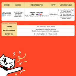 SIMPLY USA SIM | Up to 30 Days - Total 3GB-50GB + Unlimited Data