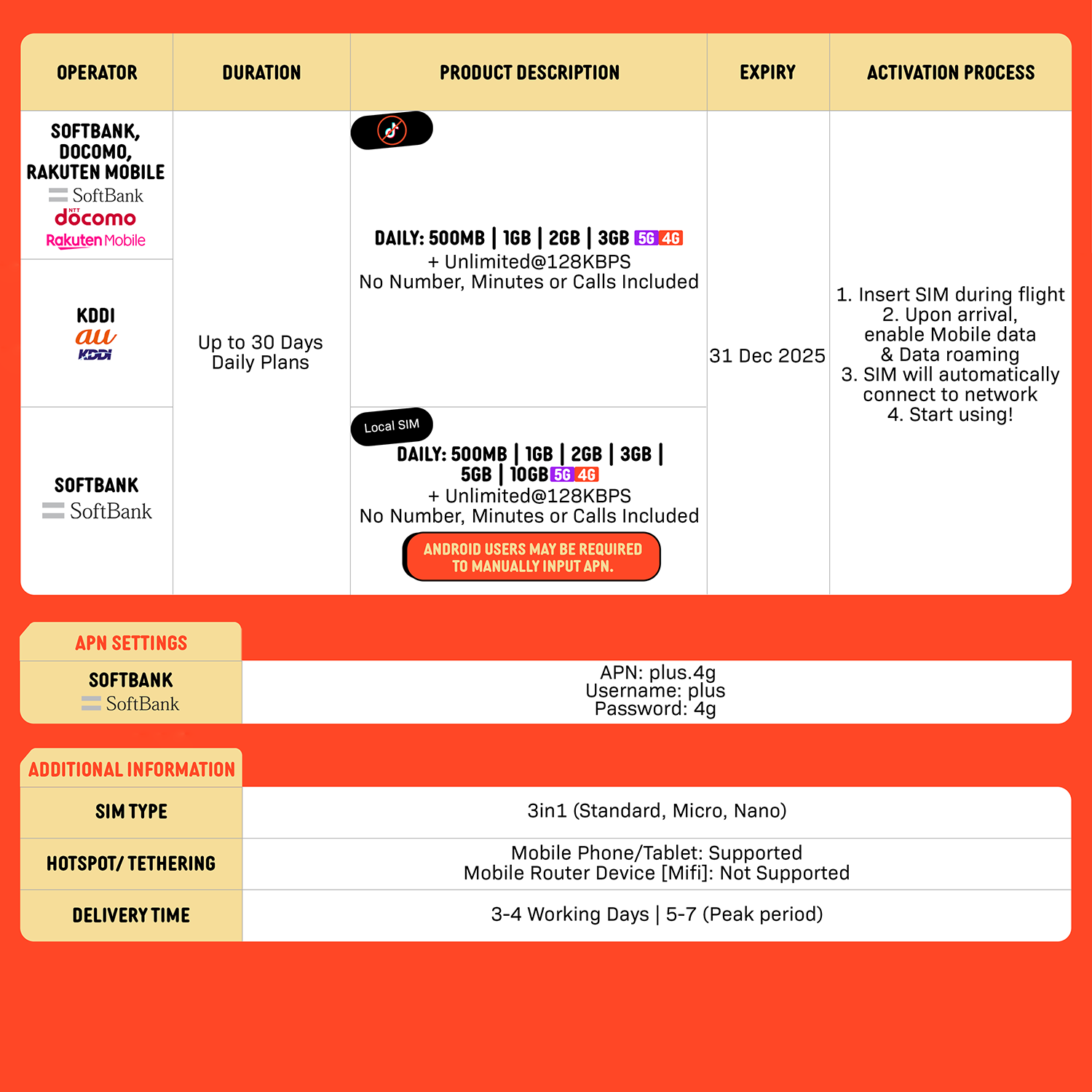 SIMPLY Japan SIM | Up to 30 Days - Daily 500MB-3GB + Unlimited Data_1