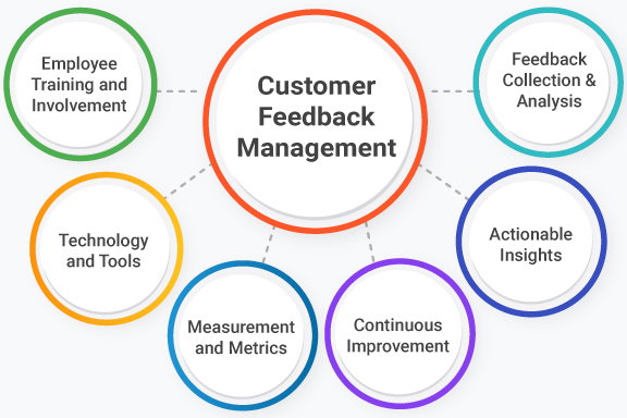 FEEDBACK SOFTWARE PRO