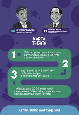 Карта-Табата