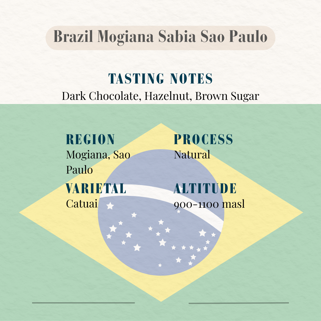Brazil Mogiana Sabia (Green Coffee)_1
