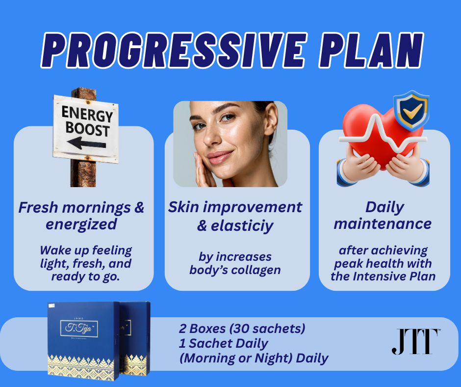 2 Boxes Jamu Tun Teja (PROGRESSIVE PLAN)