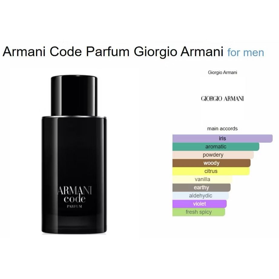 GIORGIO ARMANI PARFUM 100% ORIGINAL REJECTED_1