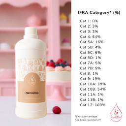 Fragrance Oil - Pinky Chiffon (NEW)