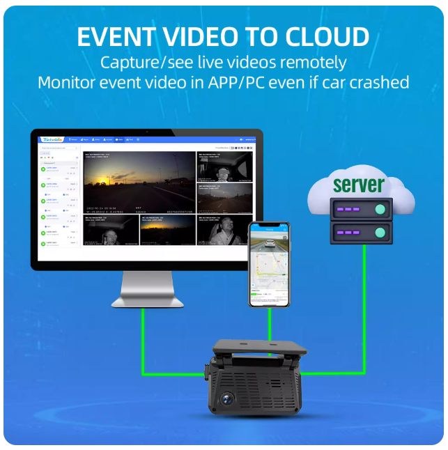 4G JC371 3Channels Live Stream Camera (256GB)_2