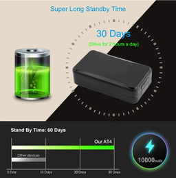 GPS AT4 - 4G Battery 10000mAh