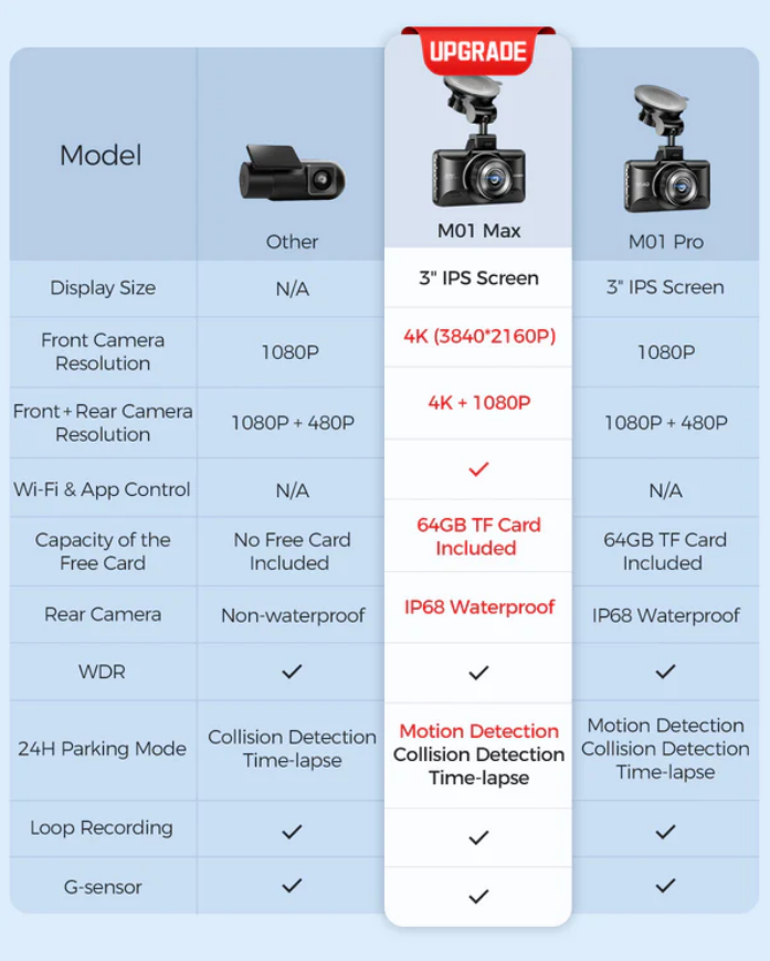 AZDOME M01 Max 4K Dash Cam (64GB)_6