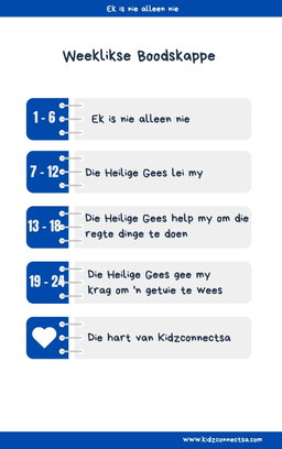 Die Heilige Gees – My Helper 4 weke se kinderkerklesse vir laerskool kinders