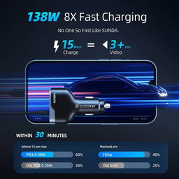 Sunda Super Fast Charge for Car 138W 