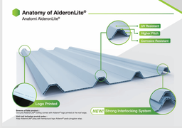 Atap Alderon coating warna upvc  