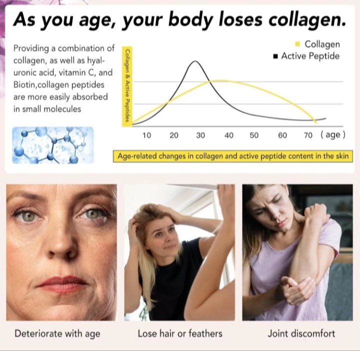 Multi collegen peptides _3