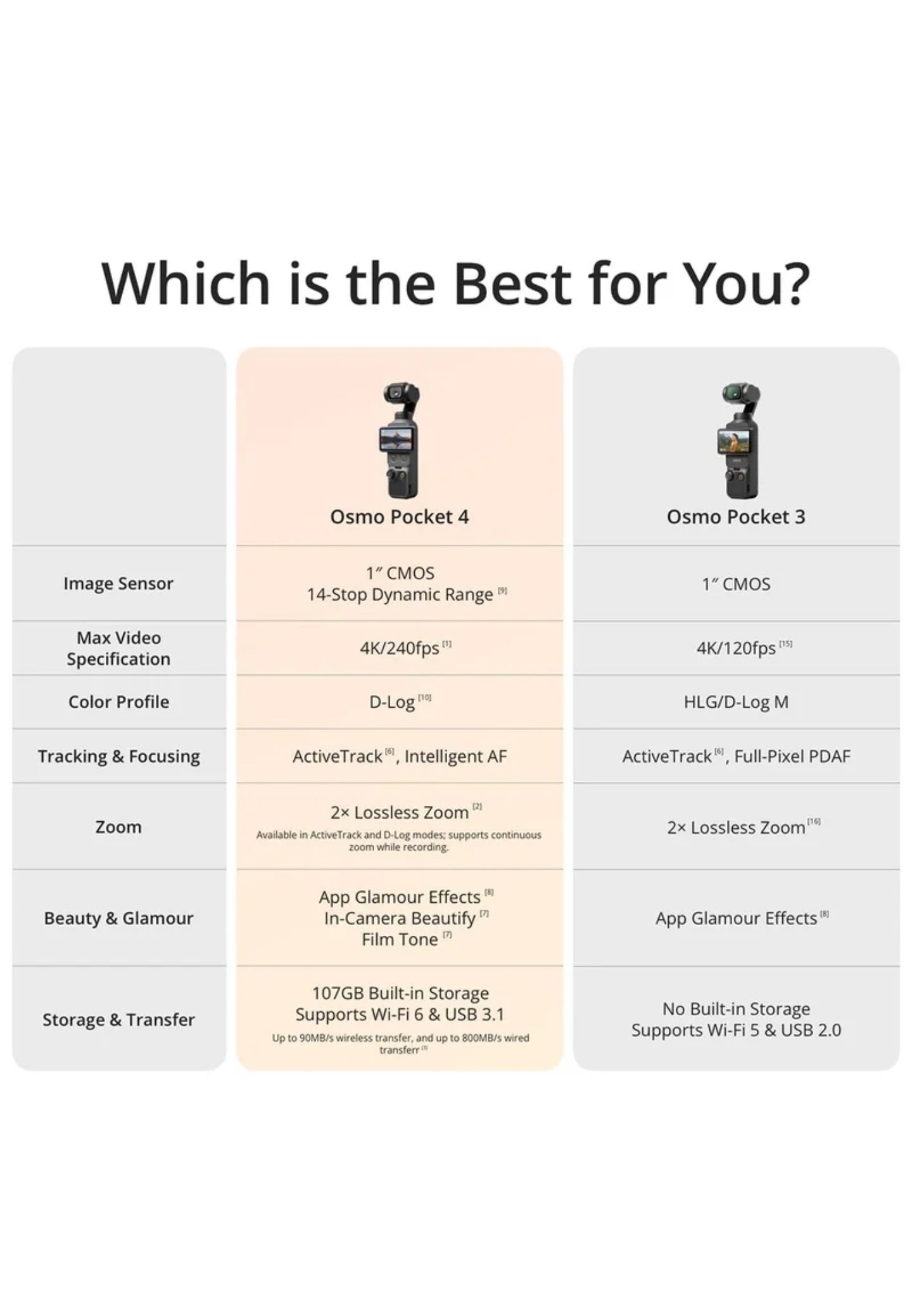 DJI Osmo Pocket 4 Creator Combo_7