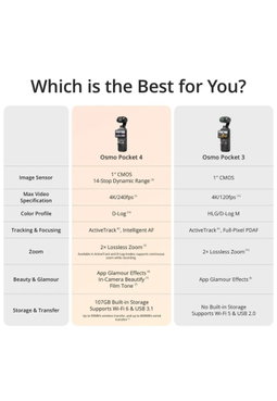 DJI Osmo Pocket 4 Creator Combo