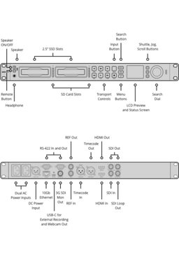 Blackmagic Design ATEM SDI Pro ISO Switcher (Copy)