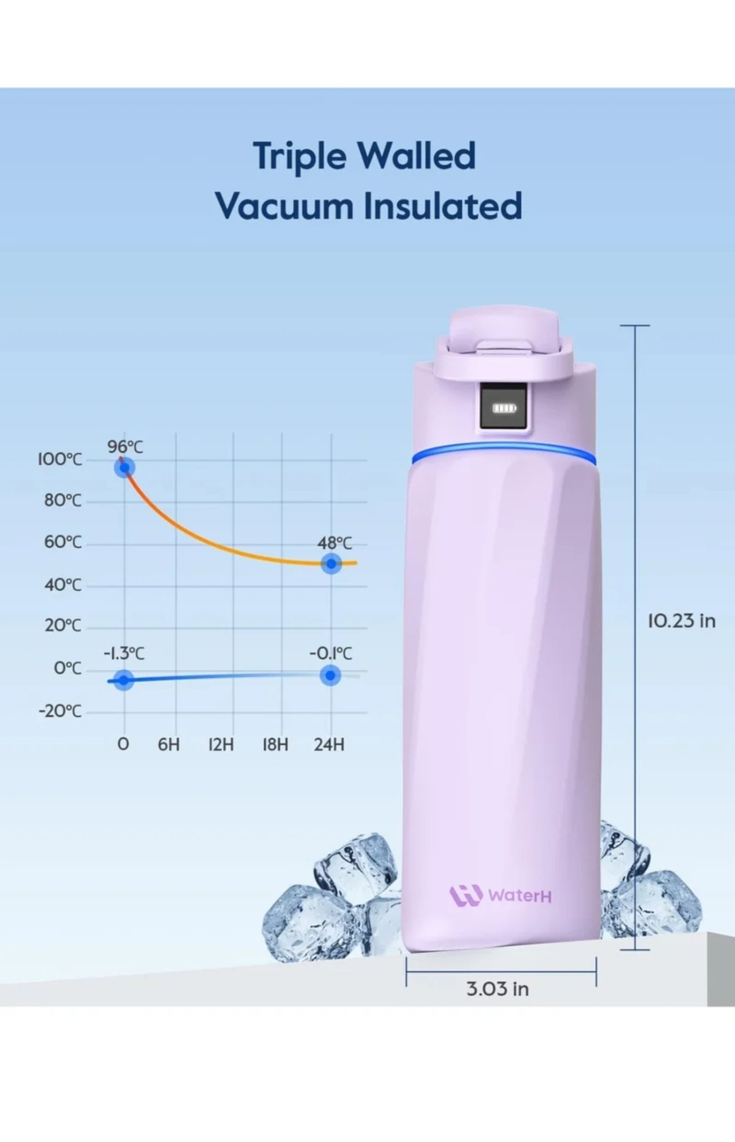 WATERH BOOST Smart Bottle with Reminder to Drink & Tracker Bottle._1