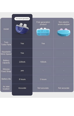 SYOSI Anti Snoring Devices