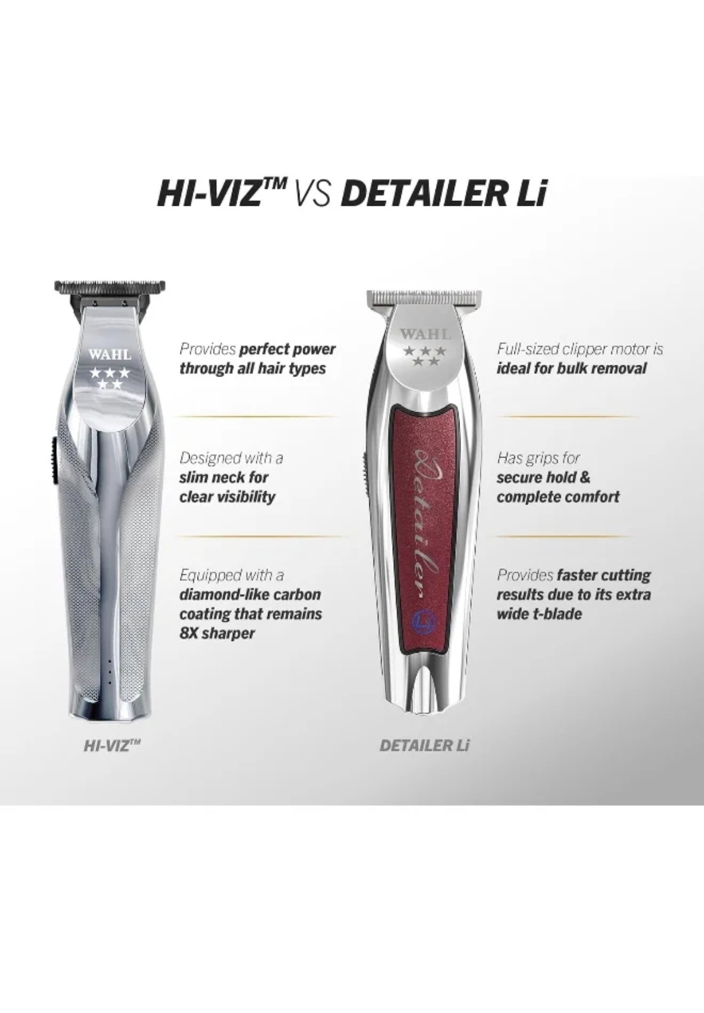 Wahl Professional 5 Star Hi-Viz Trimmer_3