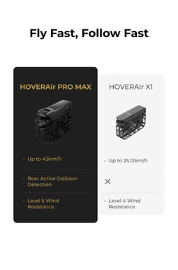HOVERAir X1 PROMAX Combo 8K action camera Black