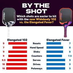 Friday Fever 102 - Elongated - Snow