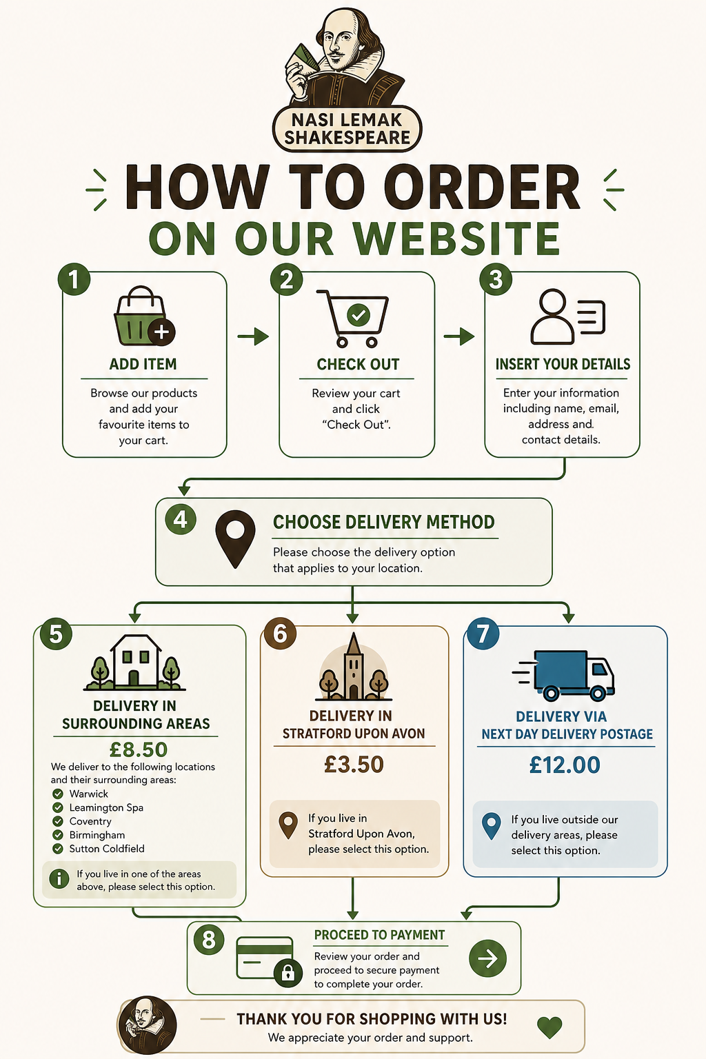 How to order_0