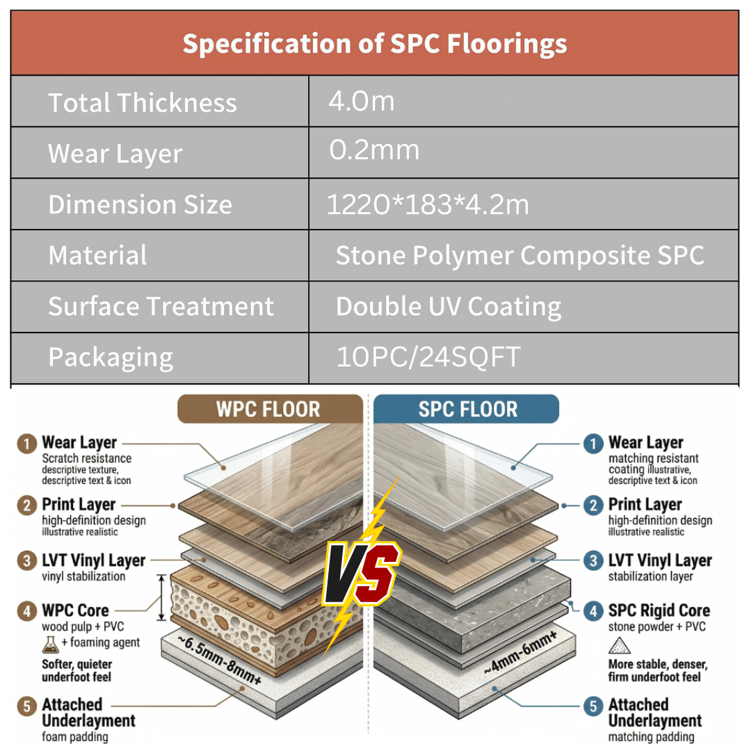 HERO ROYAL SPC FLOOR 4MM (10PC/24SQFT)_1