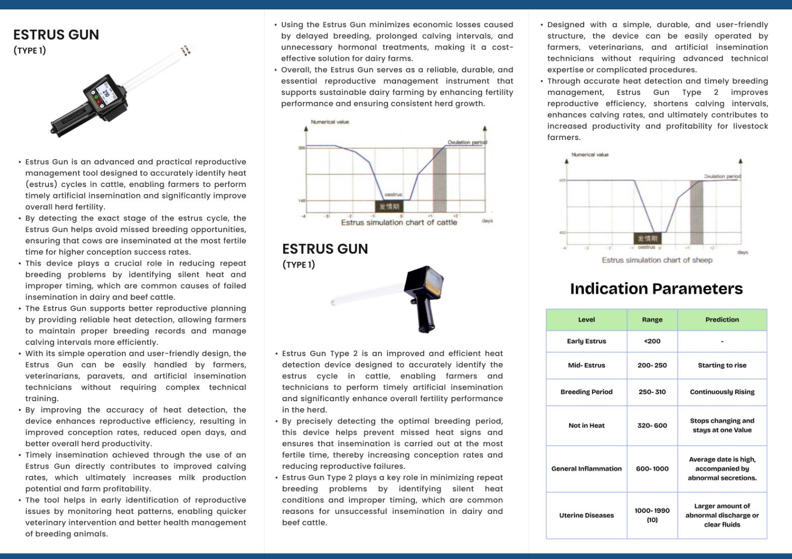 Cattle Ovulation Detection Device _8