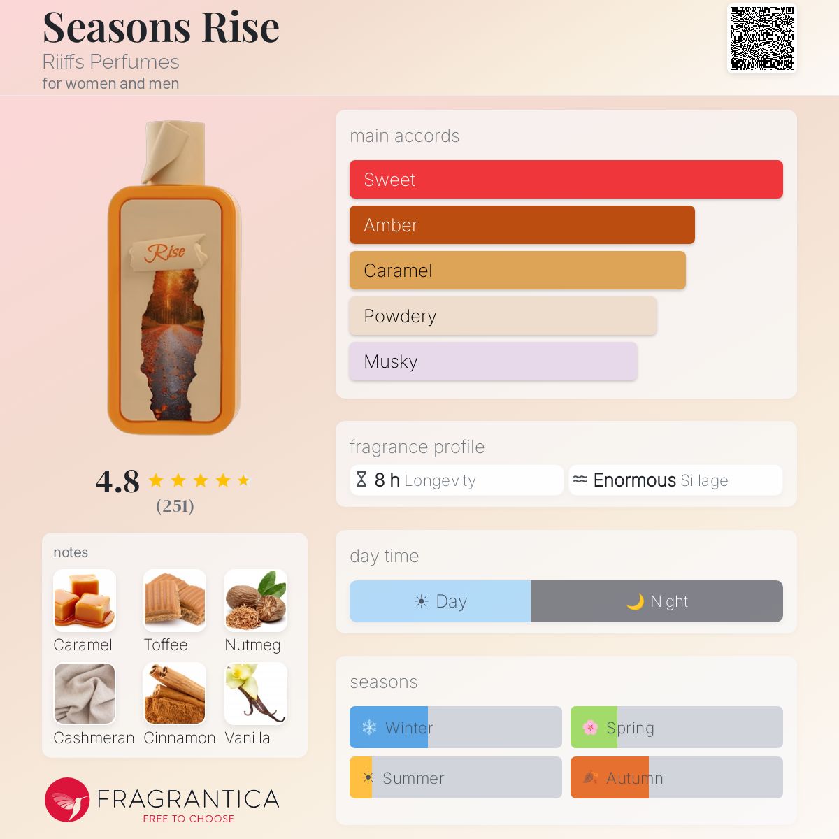 Seasons Rise Riiffs Perfumes for women and men_1